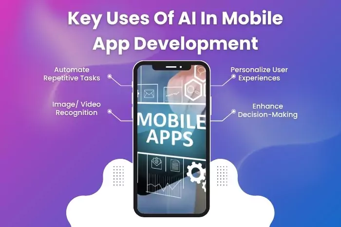 Key Uses Of AI In Mobile App Development